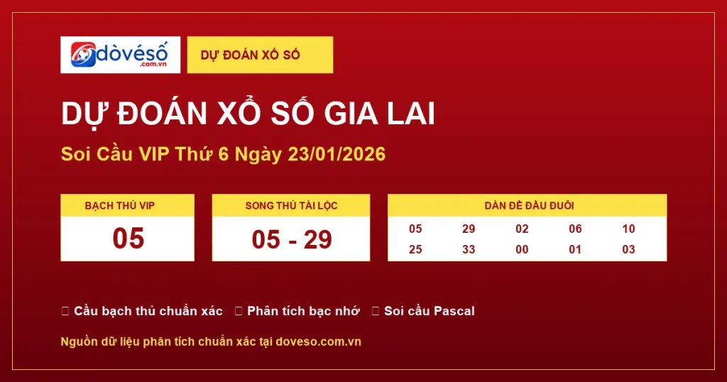 Dự đoán xổ số Gia Lai ngày 23/01/2026