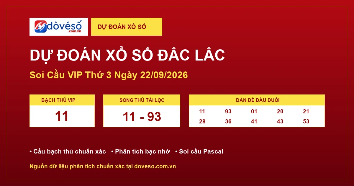 Dự đoán xổ số Đắc Lắc ngày 22/09/2026