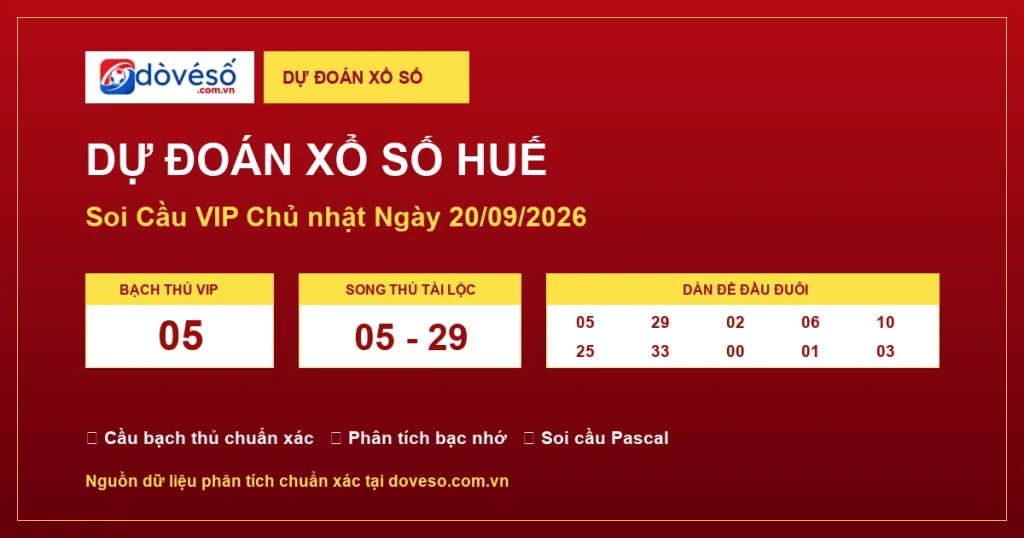 Dự đoán xổ số Huế ngày 20/09/2026