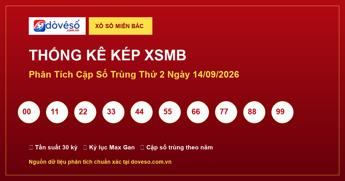 Thống kê kép XSMB 14/09/2026 – Phân tích XSMB Thứ 2 hôm nay