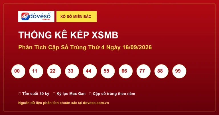 Thống kê kép XSMB 16/09/2026 – Phân tích XSMB Thứ 4 hôm nay