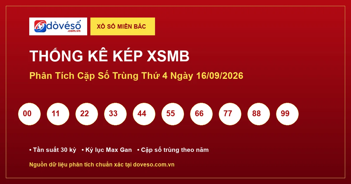 Thống kê kép XSMB 16/09/2026 – Phân tích XSMB Thứ 4 hôm nay